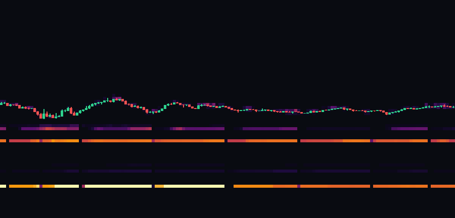 BTC liquidity heatmap