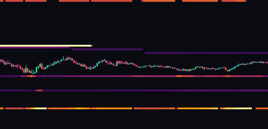 ETH liquidity heatmap