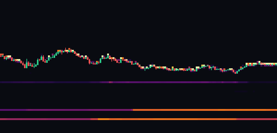 SOL liquidity heatmap